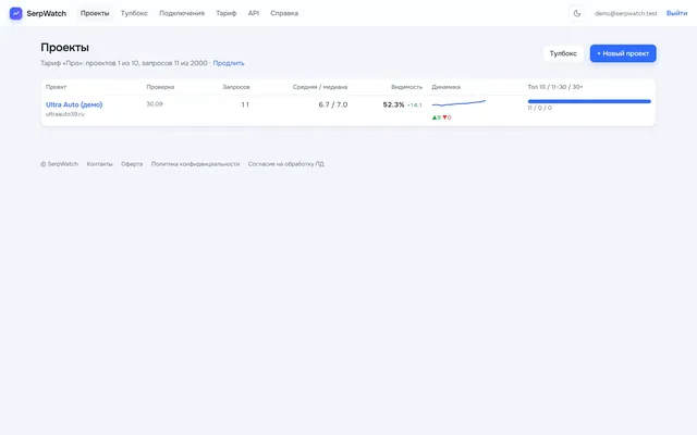 Дашборд проекта